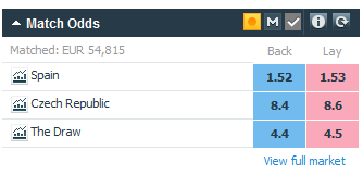 betfair vs pinnacle odds